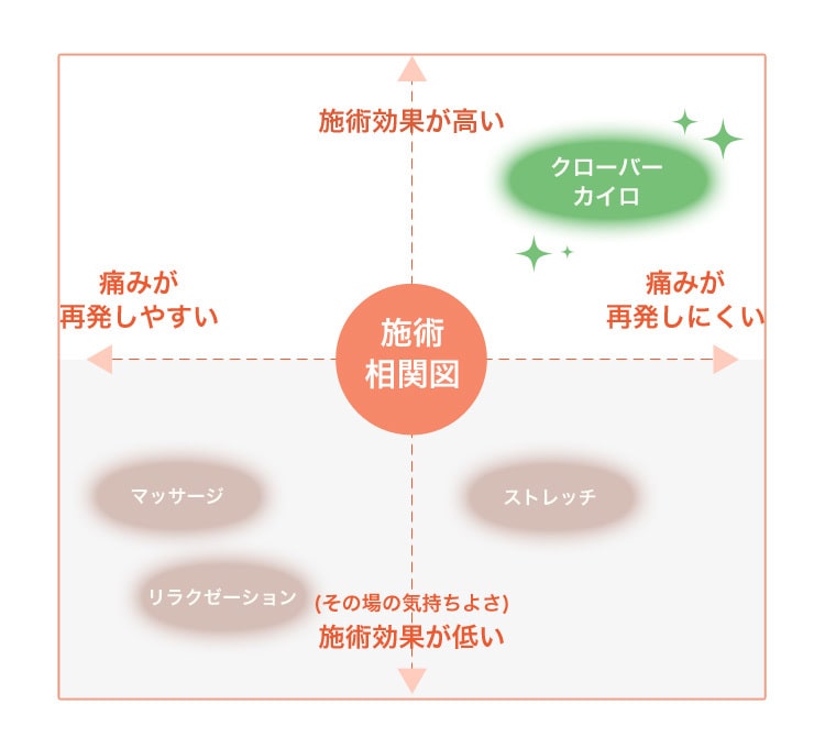 整体　相関図