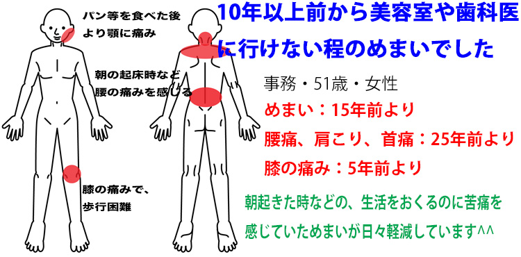 整体　めまい