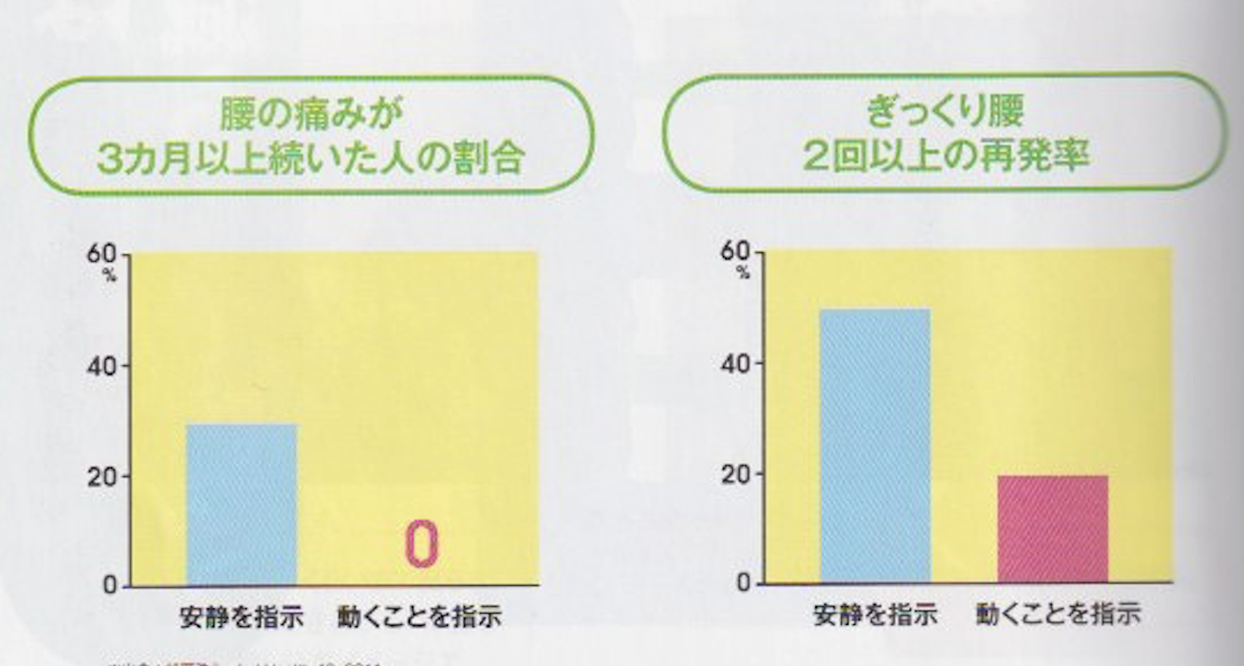 急性腰痛　福岡市