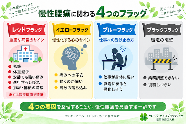 レッドフラッグとその他のフラッグについて