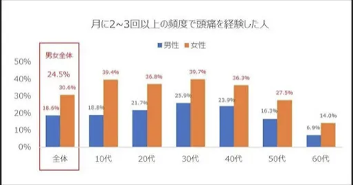 大正製薬　頭痛