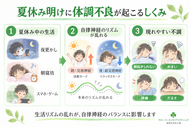 夏休み明けの体調不良 夏休み明けの体調不良