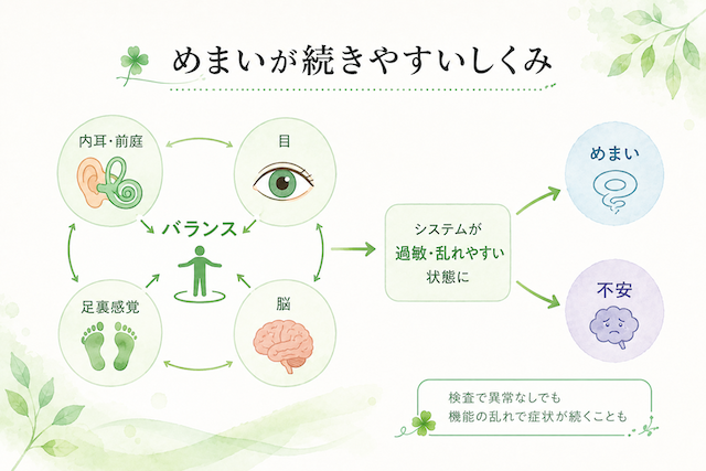 めまいの仕組み