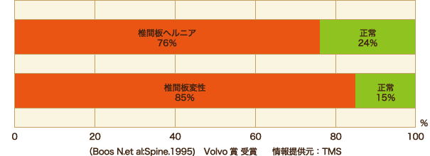 ヘルニアと腰痛の関係性