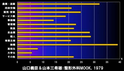 腰痛資料4