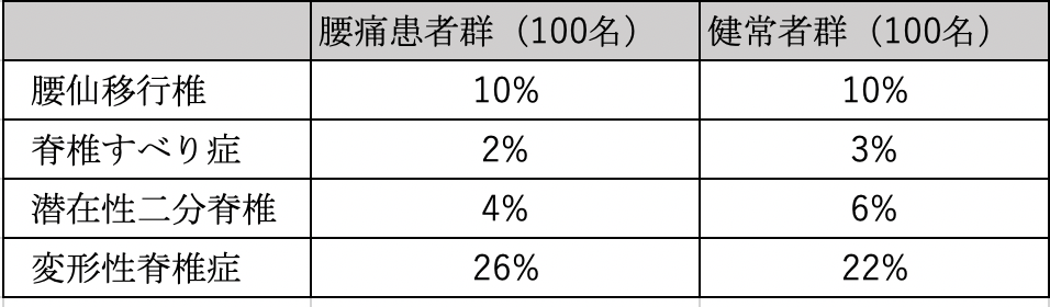 すべり症　福岡市